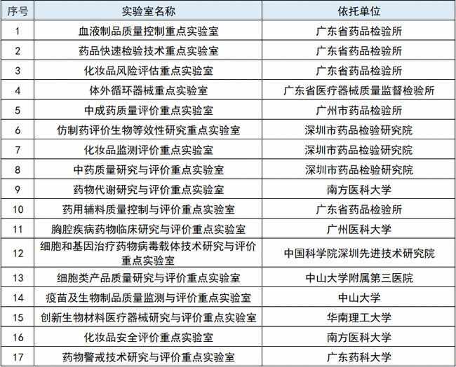 重磅!廣東“十四五”規劃點名醫械, 聚焦高端醫械、體外診斷等