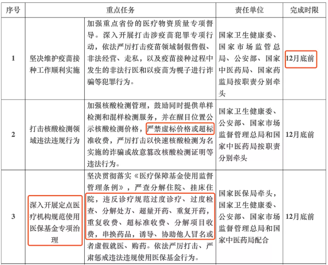 國家指令！所有城市整治回扣，檢查組出發(fā)了