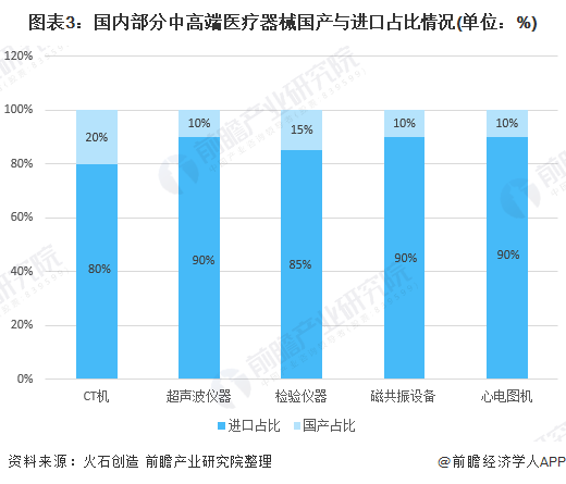 深度解析！一文帶你了解2021年中國醫療器械行業市場現狀、競爭格局及發展趨勢