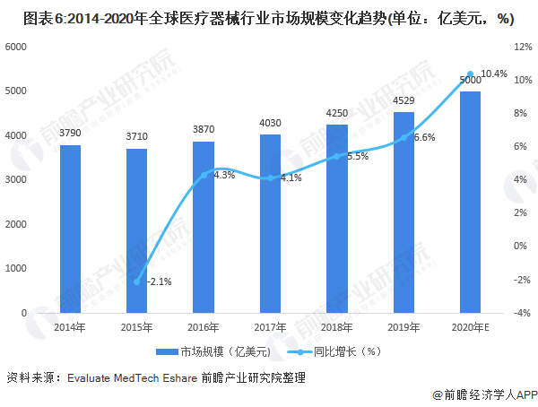 深度解析！一文帶你了解2021年中國醫療器械行業市場現狀、競爭格局及發展趨勢