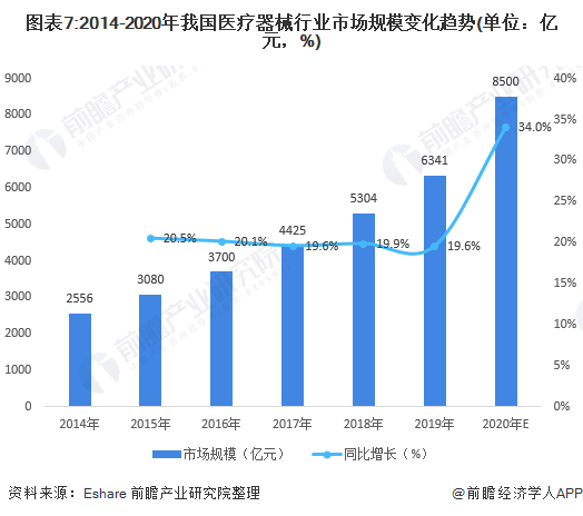 深度解析！一文帶你了解2021年中國醫療器械行業市場現狀、競爭格局及發展趨勢