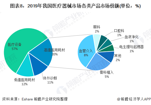 深度解析！一文帶你了解2021年中國醫療器械行業市場現狀、競爭格局及發展趨勢