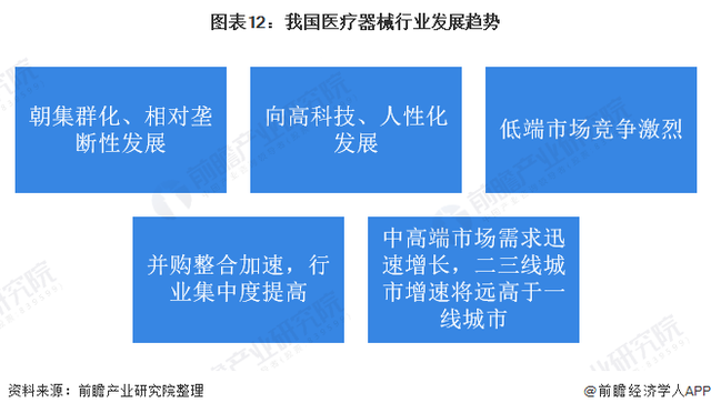 深度解析！一文帶你了解2021年中國醫療器械行業市場現狀、競爭格局及發展趨勢