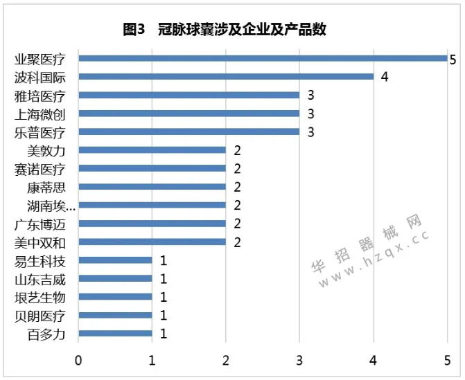 江蘇第五輪帶量開始，三類品種“二次”帶量采購