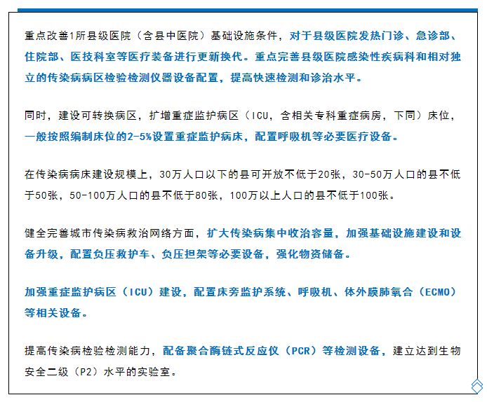 中央20億財政資金下發(fā)！配置這些醫(yī)療設(shè)備