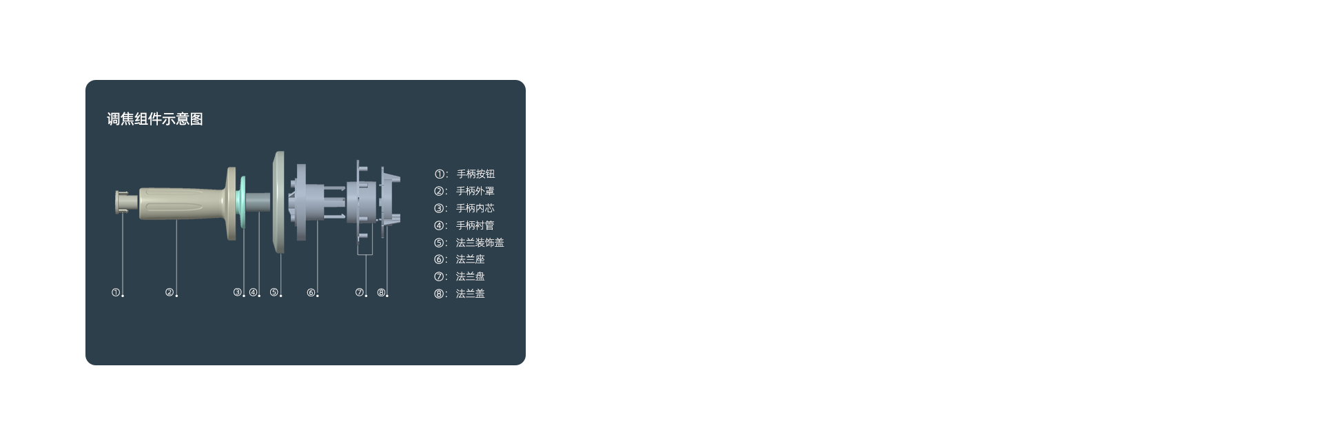 調(diào)焦組件